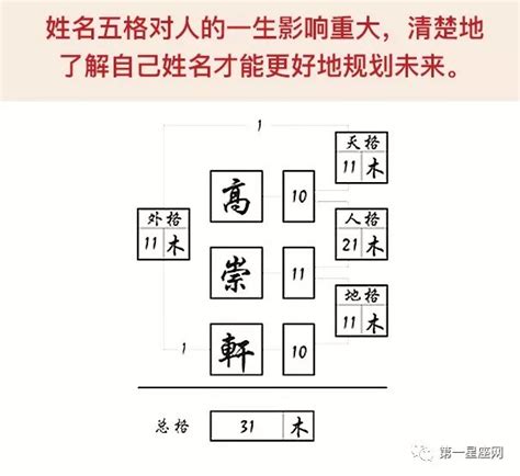 姓名地格|姓名五格测试